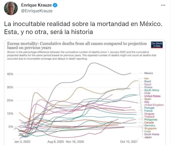 Tuit Enrique Krauze