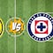 América vs Cruz Azul: Pronóstico y posibles alineaciones del partido de la Liga MX