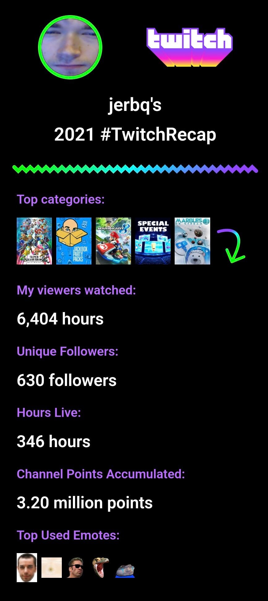 Twitch Recap 2021, usuarios comparten sus estadísticas en Twitter