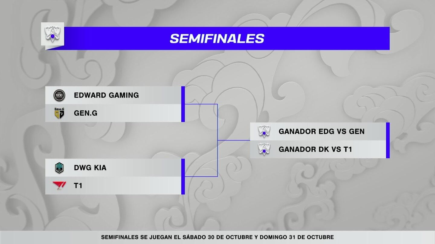 Semifinales Worlds 2021