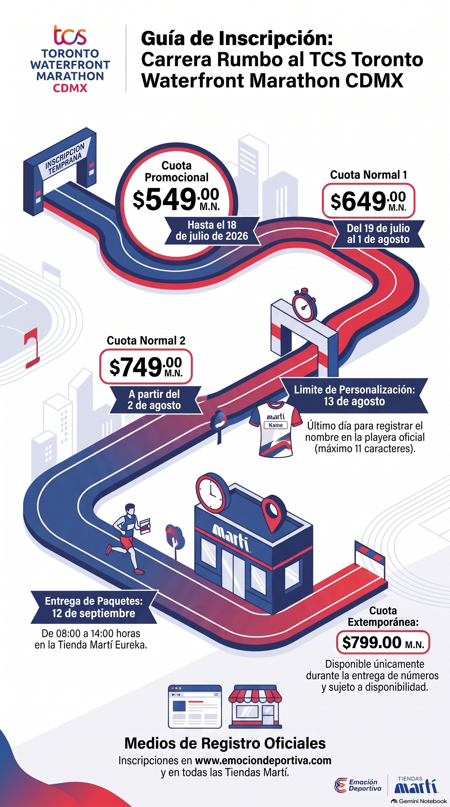 Calendario y precio de inscripciones para la carrera Rumbo al TCS Toronto Waterfront Marathon 2026