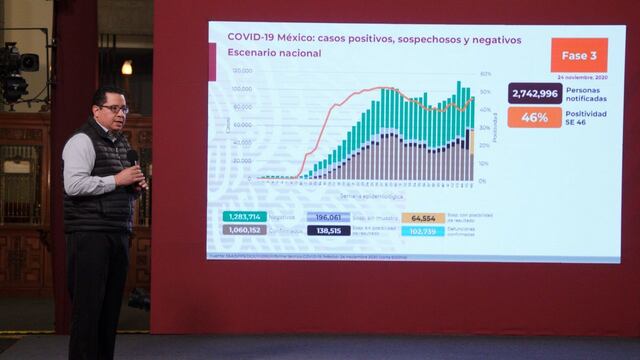 Conferencia Covid-19.