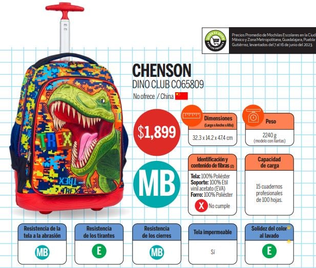 Estas son las 9 mejores mochilas escolares para el regreso a clases según Profeco