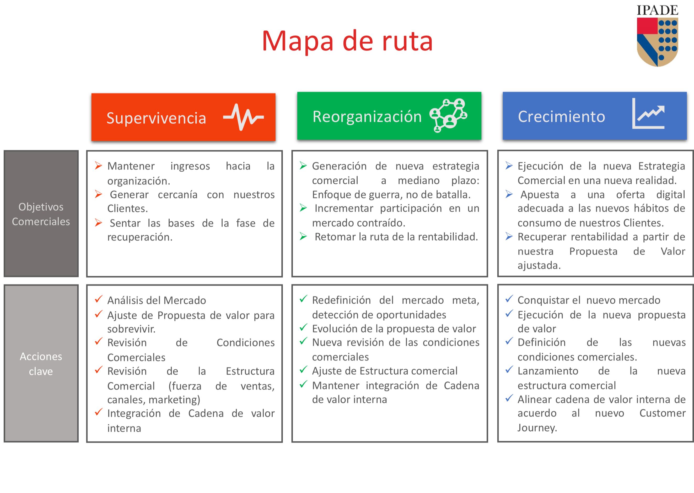 La ruta