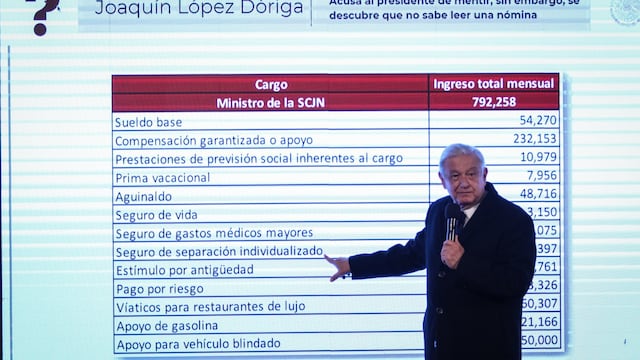 Conferencia mañanera de AMLO de hoy 24 de enero de 2024