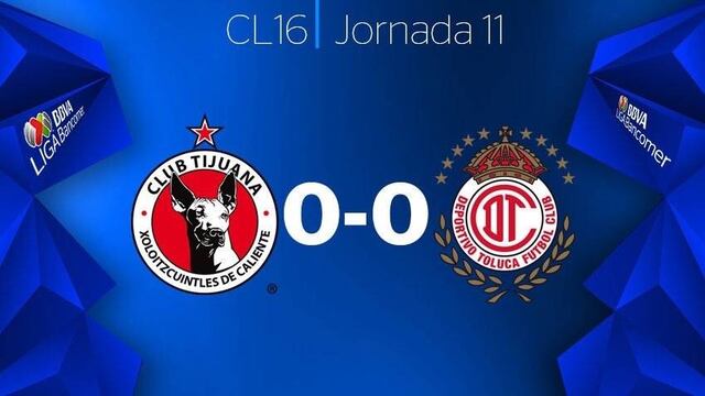 Xolos va Toluca