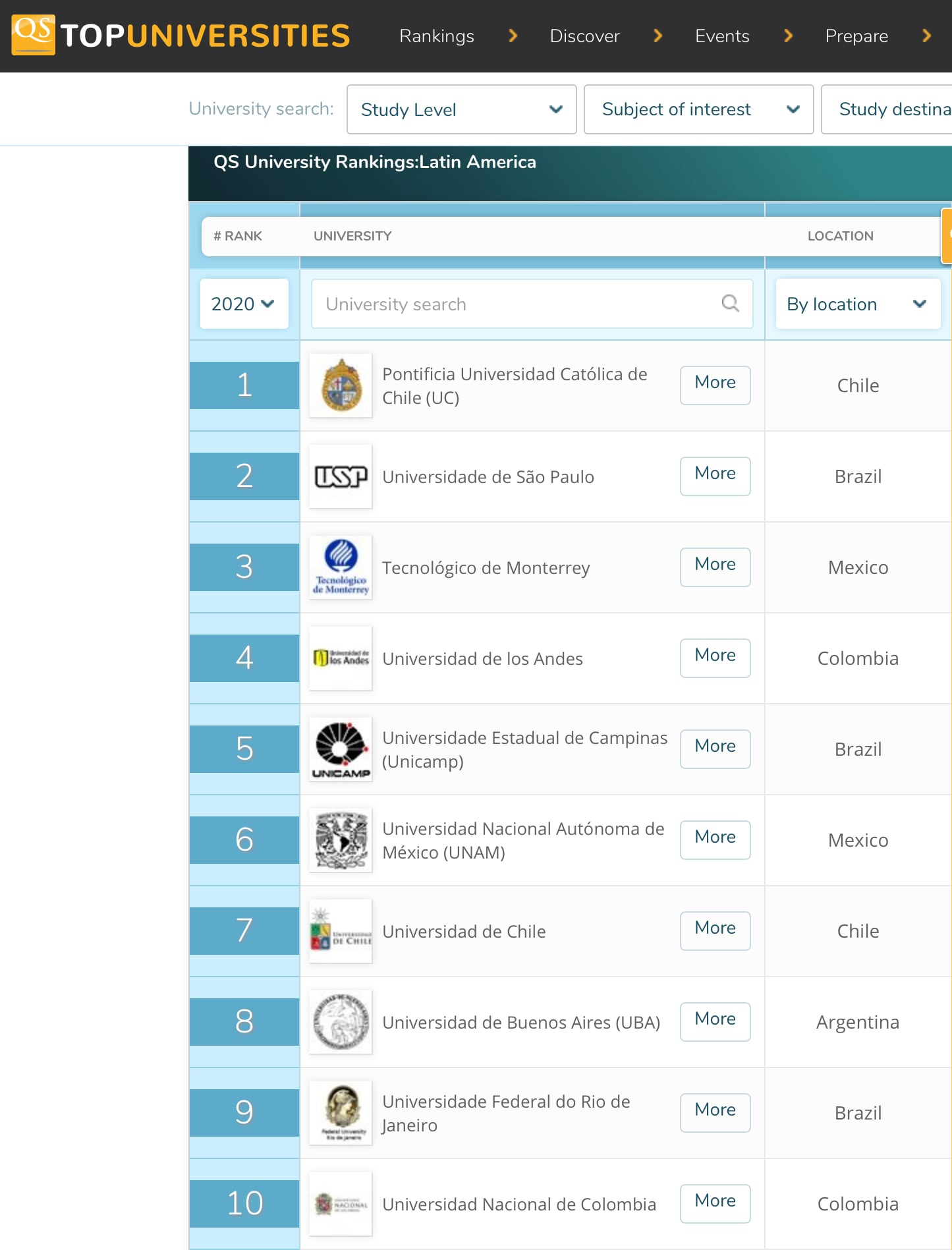 Ranking universitario latinoamericano