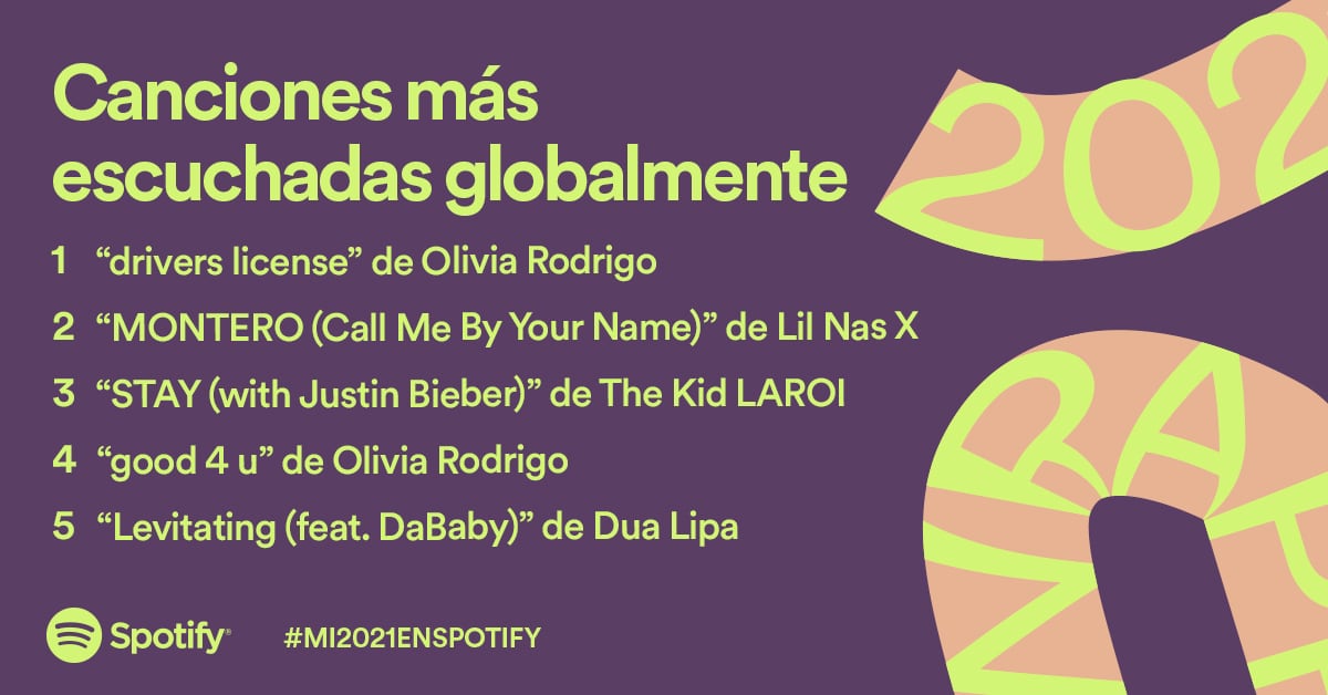Spotify Wrapped 2021 canciones más escuchados