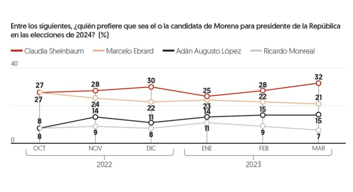 Encuesta