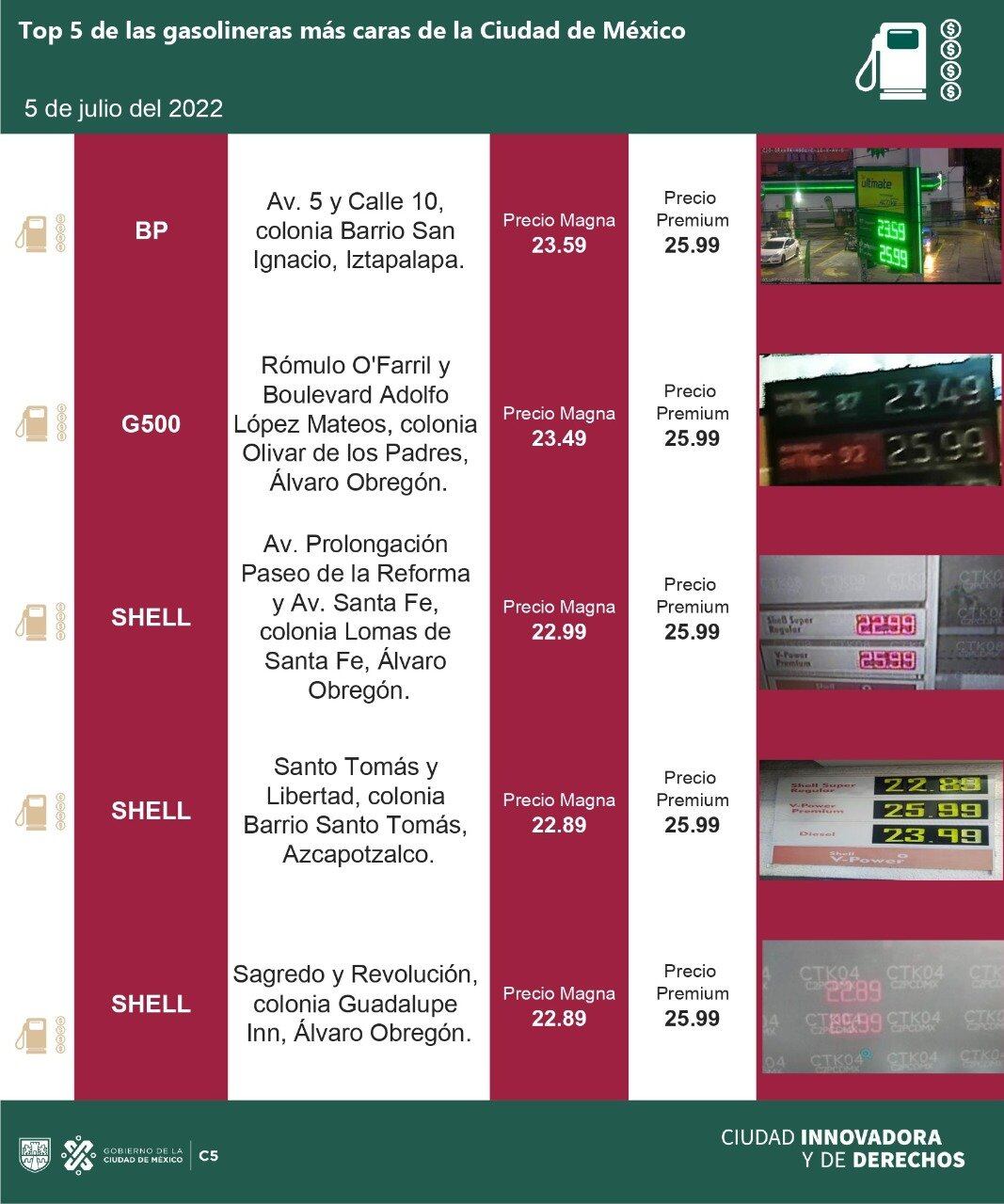 gasolineras más caras de este 5 de julio de 2022 en CDMX/C5
