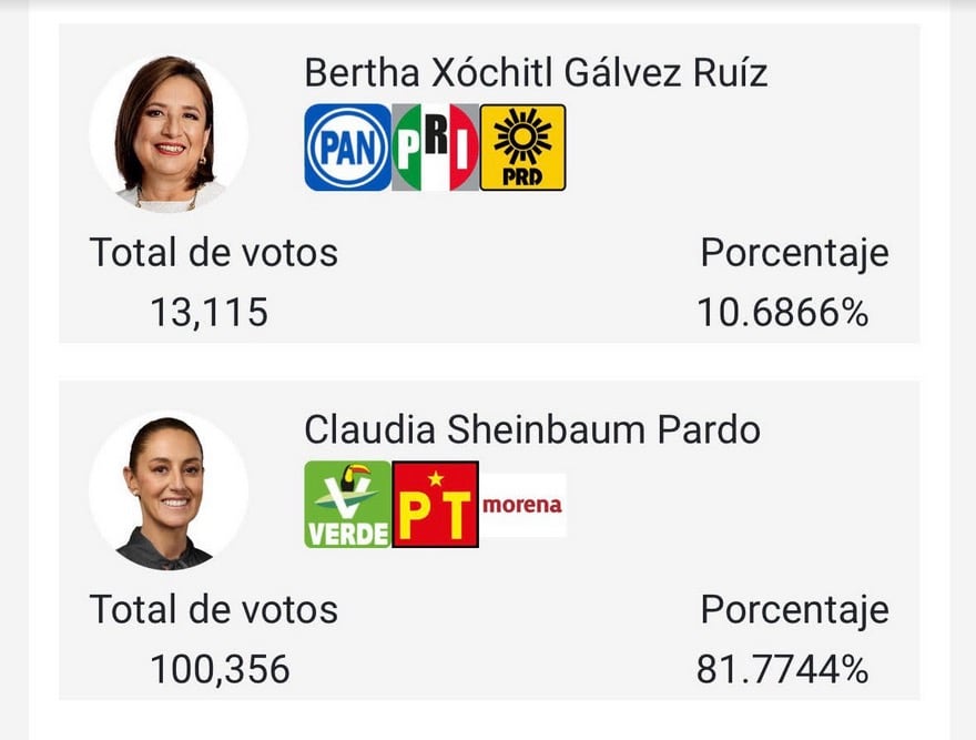 Apoyo a Claudia Sheinbaum en Acapulco, Guerrero