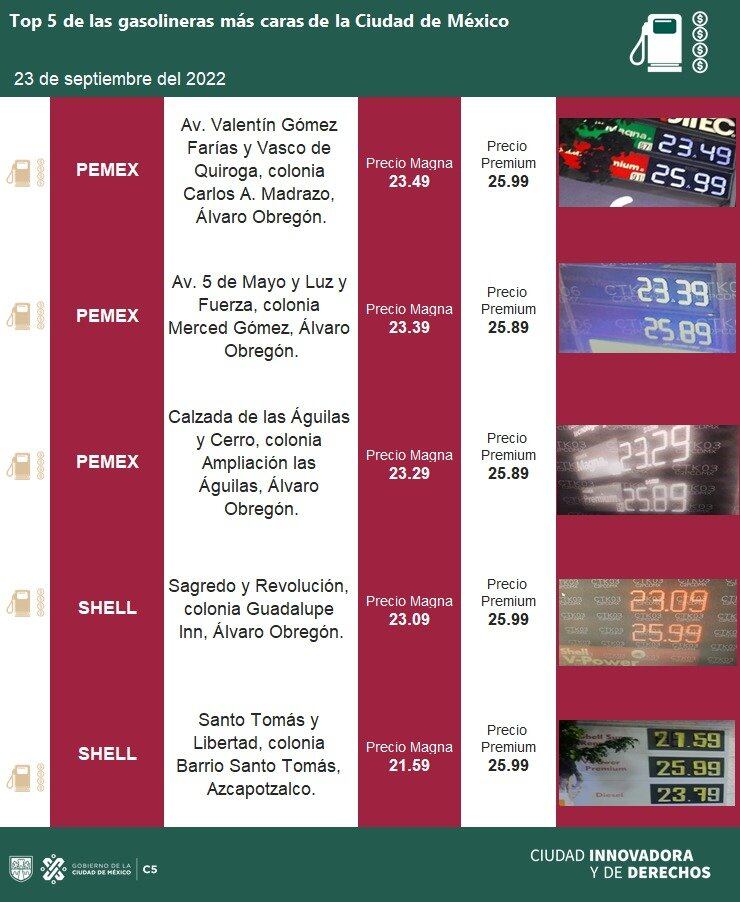 Gasolina cara del 23 de septiembre de 2022