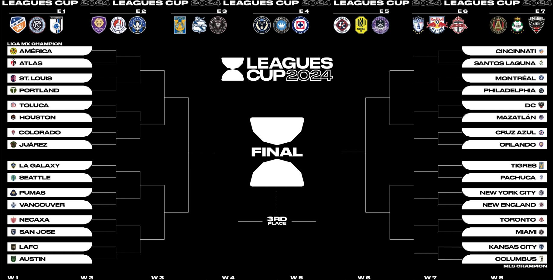 Partidos de dieciseisavos de final de Leagues Cup