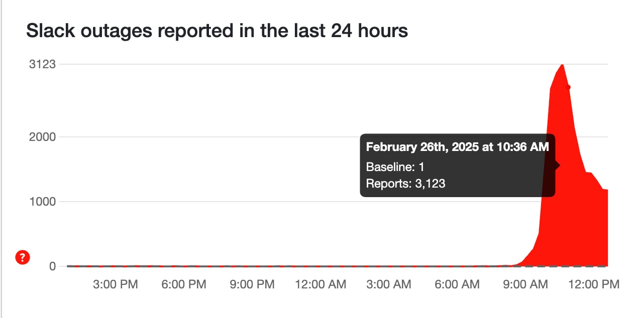 Reportes en DownDetector de Slack hoy 26 de febrero