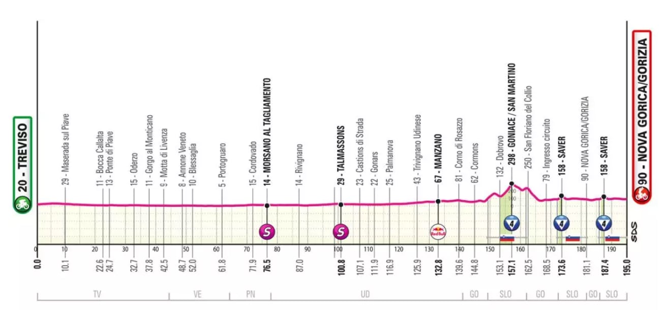 Etapa 14: Giro de Italia