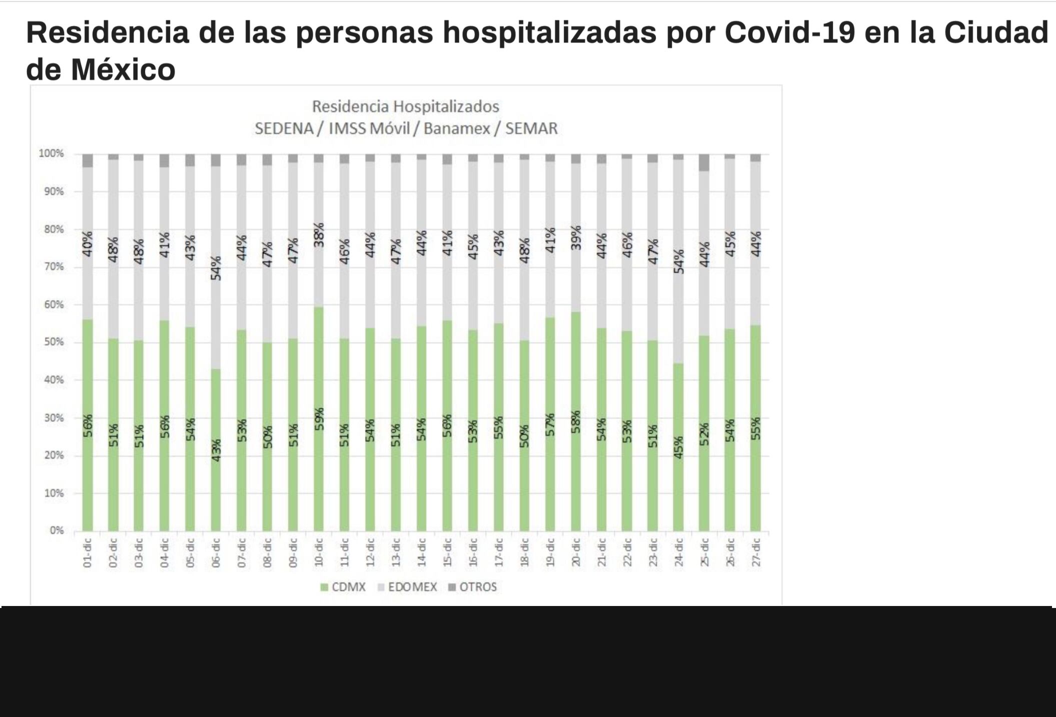 Hospitalizaciones CDMX