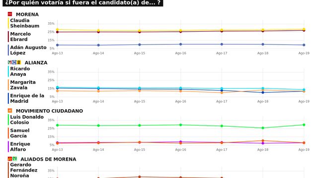 TRACKING DIARIO SDP NOTICIAS Y METRICS MX SOBRE POSIBLES CANDIDATOS PRESIDENCIALES