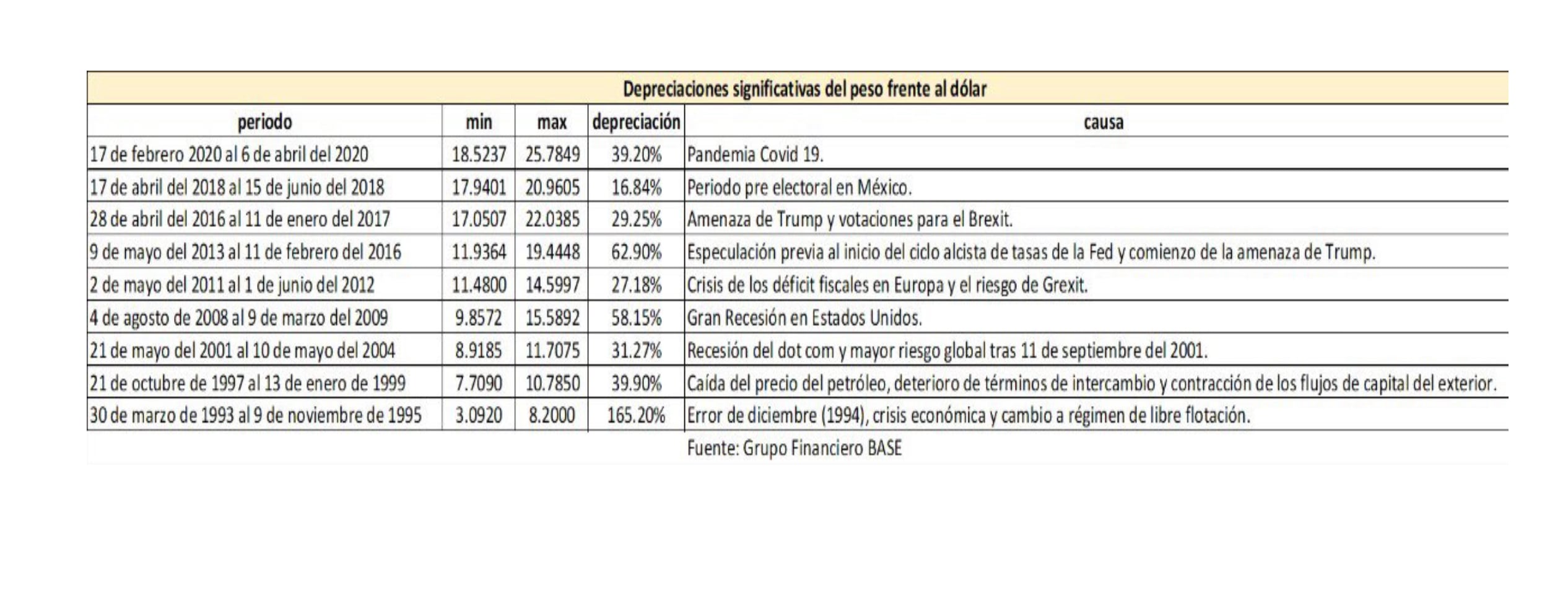 Paridad de la moneda
