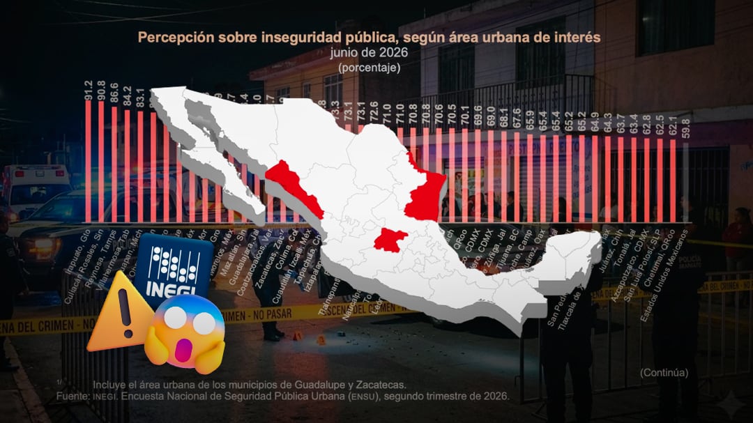 Estas son las 3 ciudades más inseguras y las 3 más seguras de México, según Inegi