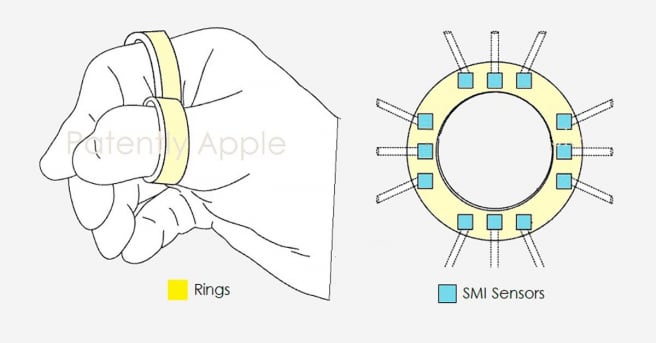 Patente del anillo de Apple