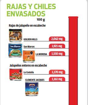 Estas son las 2 mejores marcas de chiles jalapeños en escabeche, según Profeco