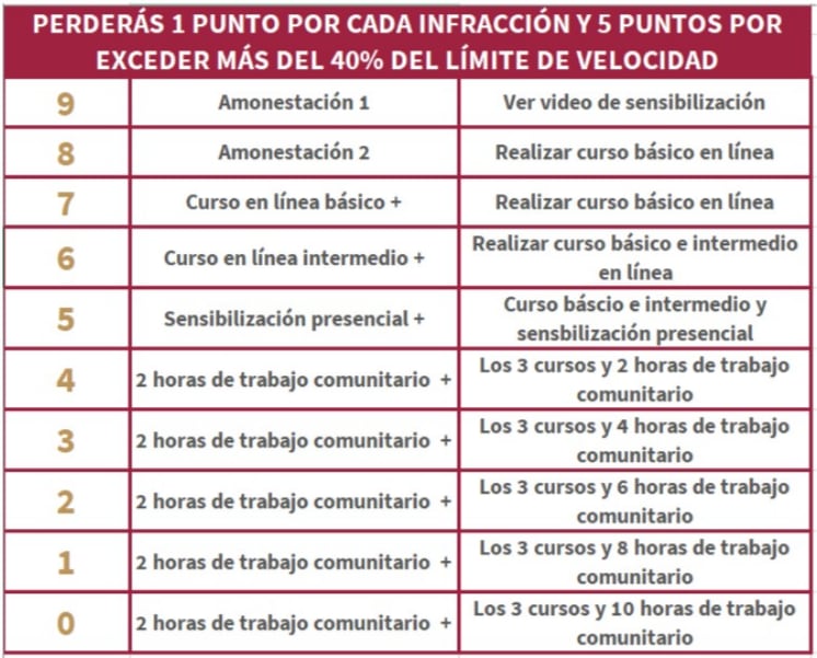 Fotocívicas puntos