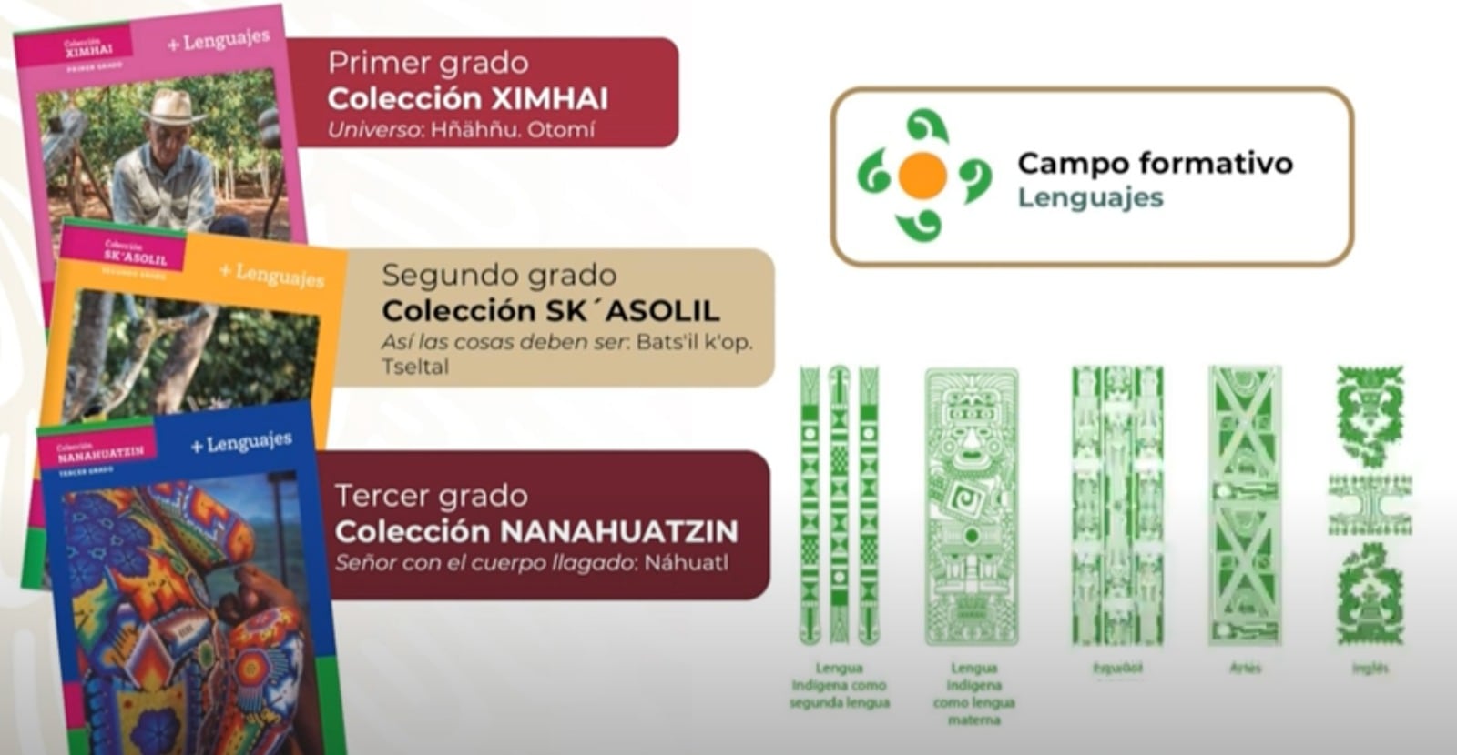 Libros de la SEP, en vivo: Conferencia vespertina de hoy jueves 17 de agosto. Contenidos