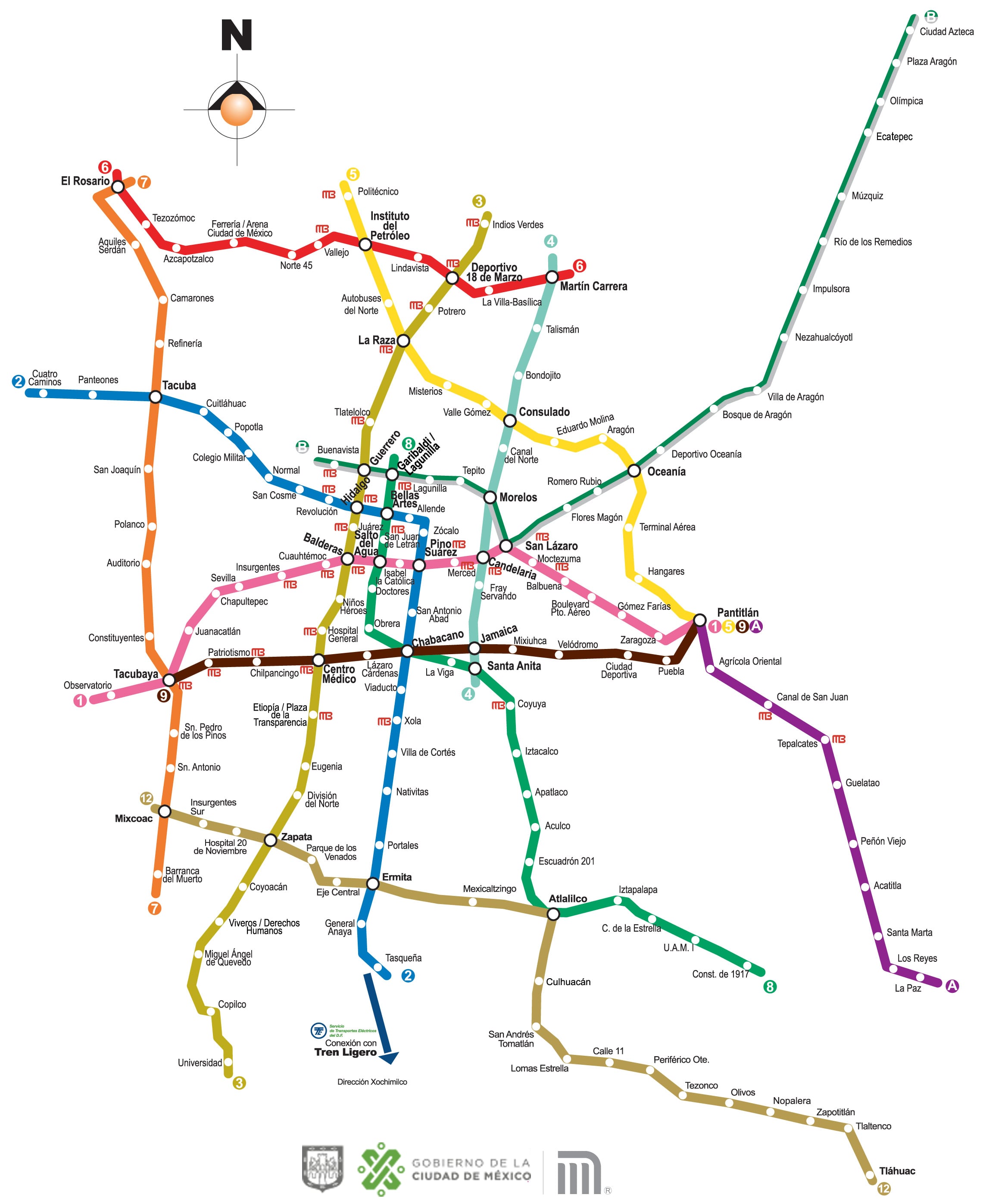 Red del Metro