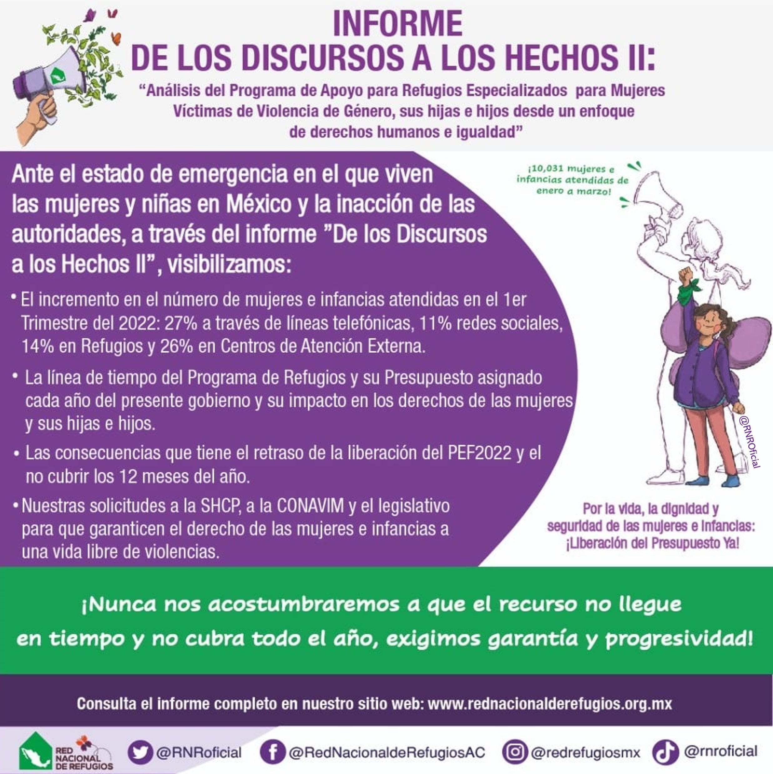Informe de la RNR