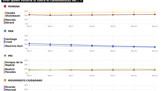 TRACKING DIARIO SDP NOTICIAS Y METRICS MX SOBRE POSIBLES CANDIDATOS PRESIDENCIALES