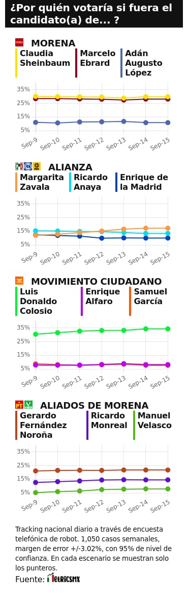 TRACKING DIARIO SDP NOTICIAS Y METRICS MX SOBRE POSIBLES CANDIDATOS PRESIDENCIALES