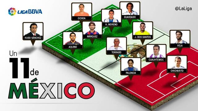 11 ideal de mexicanos en España