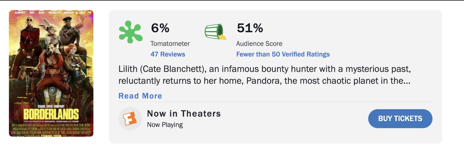 Calificación de Borderlands en Rotten Tomatoes