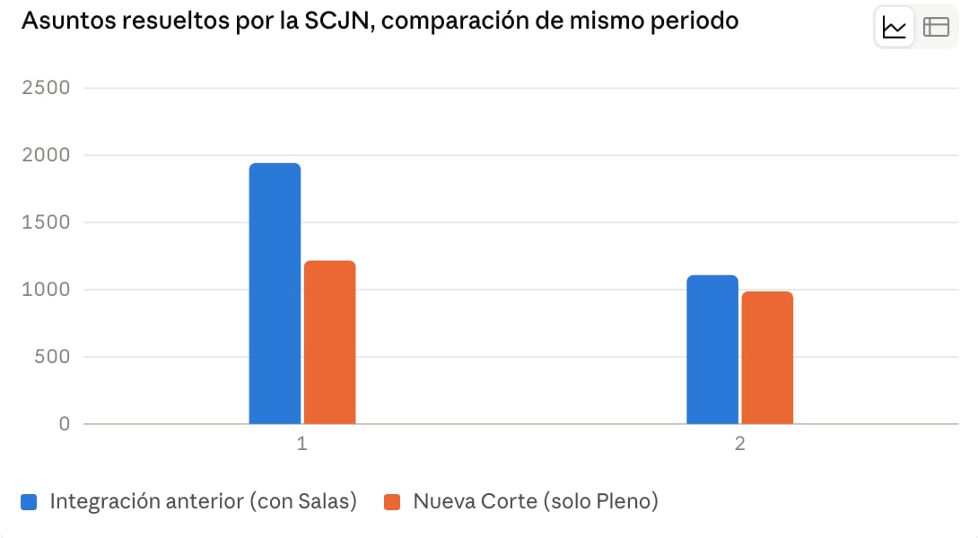 Asuntos resueltos