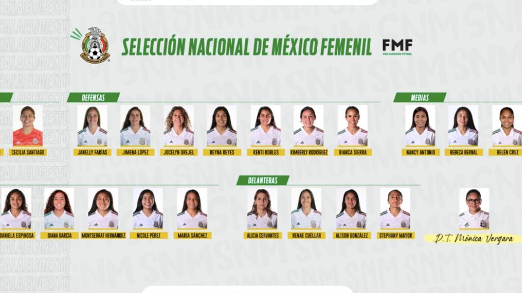 Selección femenina de fútbol de México: Esta es la convocatoria para la gira por Europa