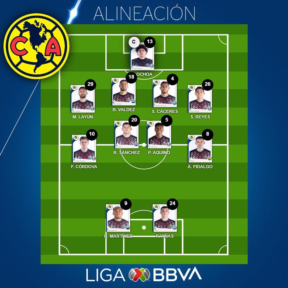 Alineación América Clásico Capitalino