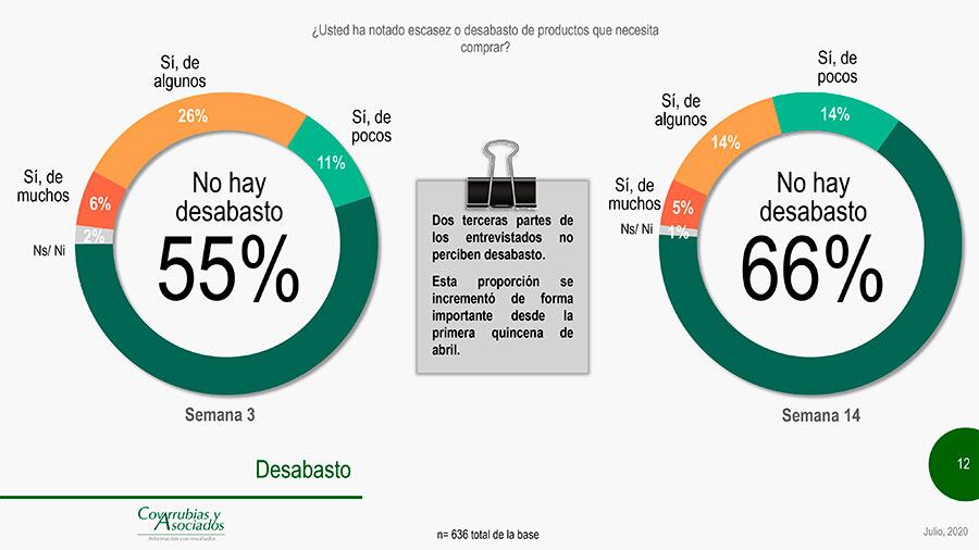 Covarrubias y Asociados