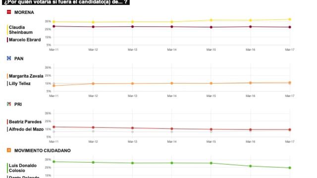 TRACKING DIARIO DE MARZO (METRICS MX/ SDPNOTICIAS)