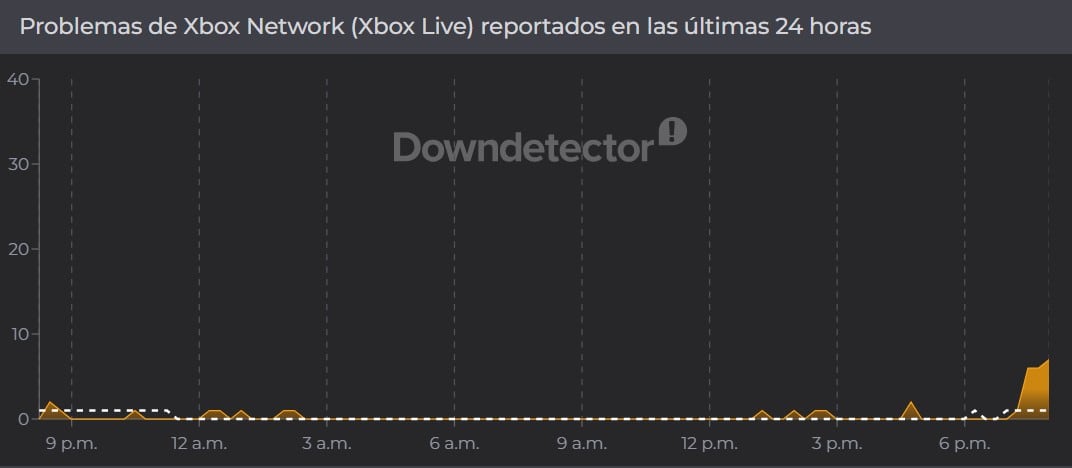 Caída en Xbox Live