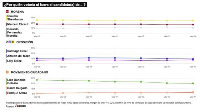TRACKING DIARIO DE MAYO (METRICS MX/ SDPNOTICIAS)