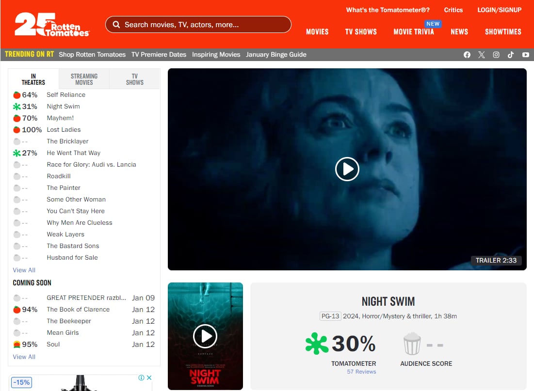Calificación en Rotten Tomatoes de Aguas siniestras