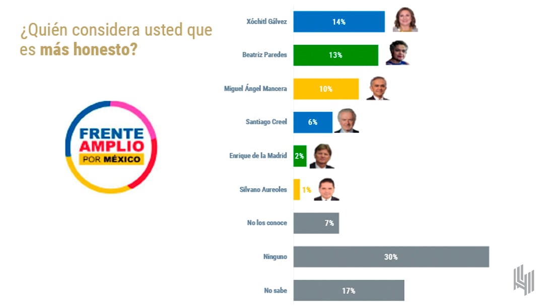 Elecciones 2024, encuesta de De las Heras Demotecnia