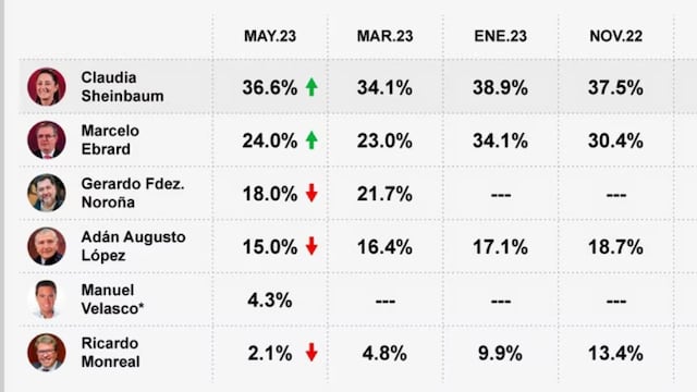 Encuesta