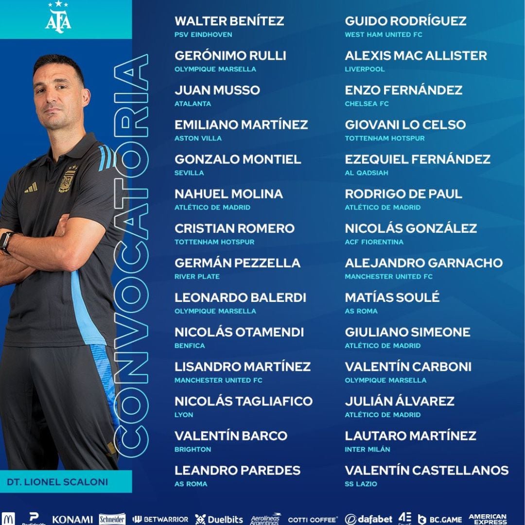 Lista de convocados de la Selección Argentina.