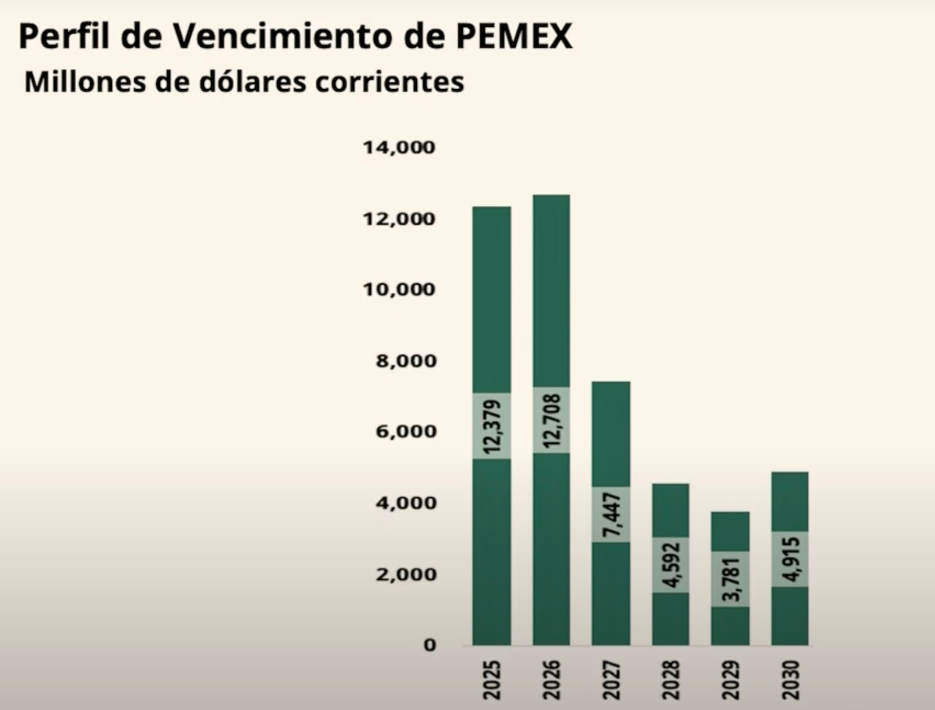 Rescate de Pemex