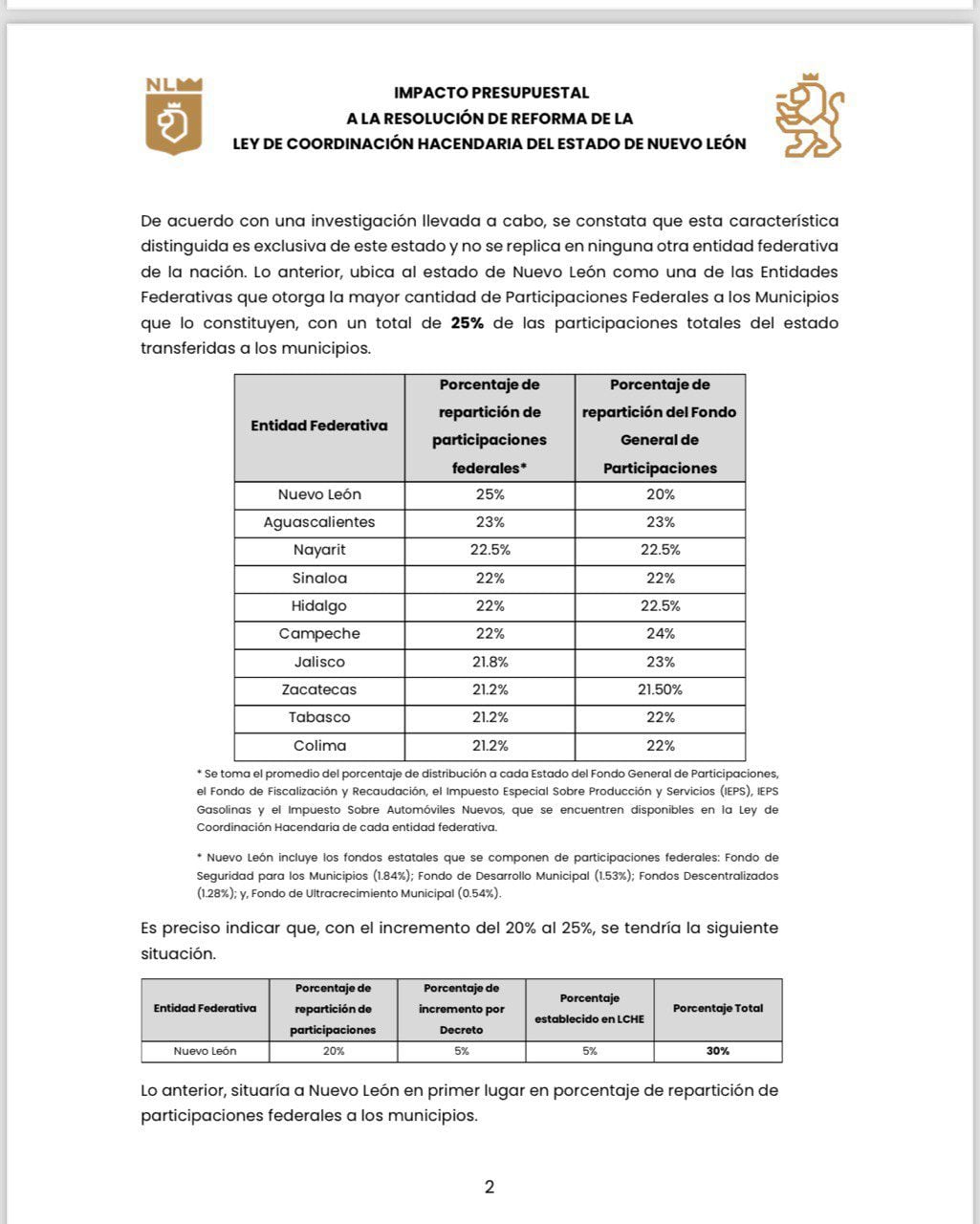 Propuesta de aumento de hasta 25% en participaciones es irresponsable: Nuevo León