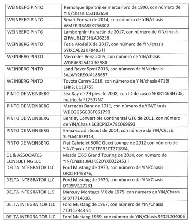 Vehículos ligados a red de corrupción de Genaro García Luna