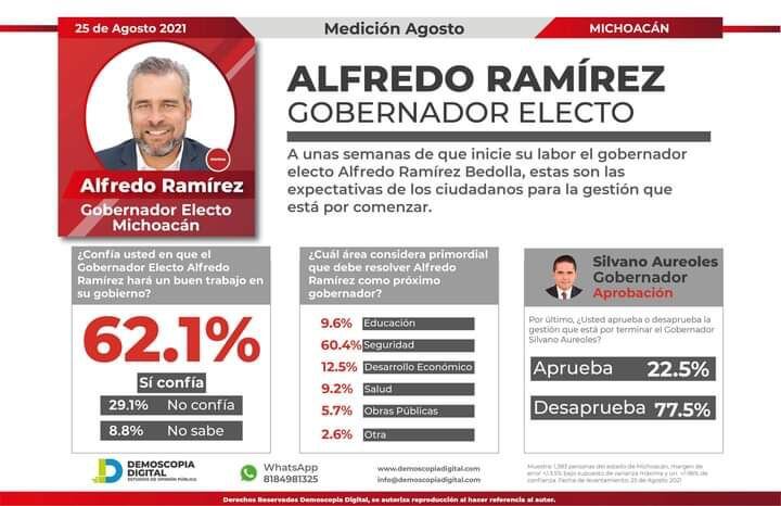 Encuesta Demoscopia