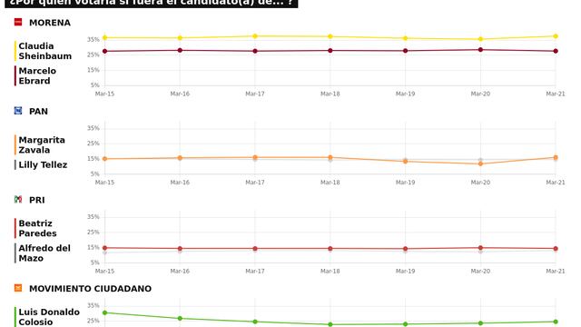 TRACKING DIARIO DE MARZO (METRICS MX/ SDPNOTICIAS)