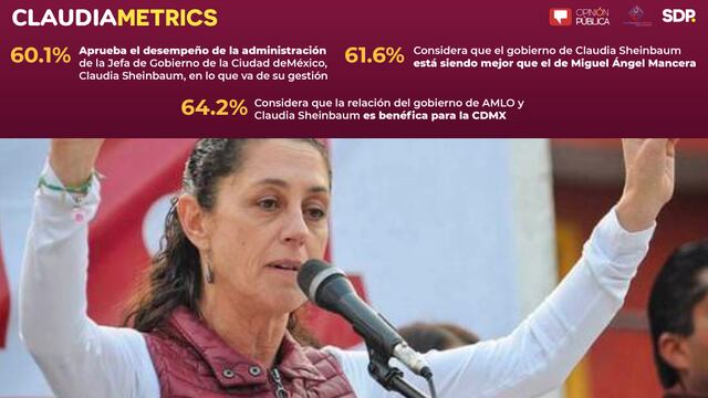Claudiametrics sobre la relación estrecha entre Sheinbaum y el presidente Andrés Manuel López Obrador.